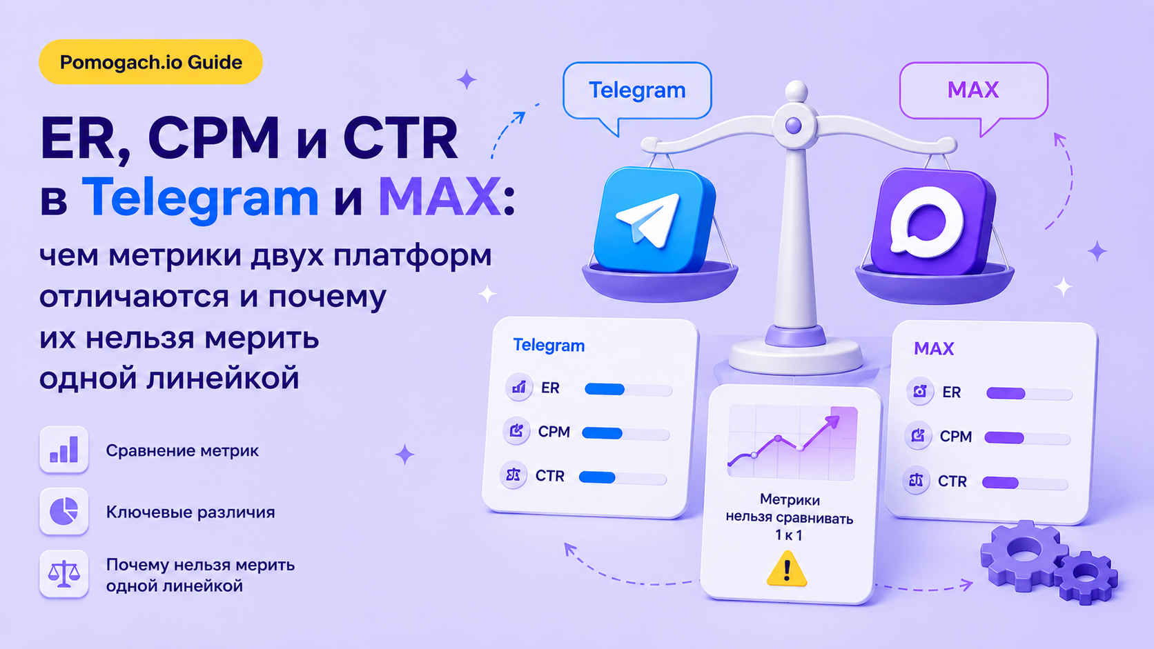 ER, CPM и CTR в Telegram и MAX: чем метрики двух платформ отличаются и почему их нельзя мерить одной линейкой